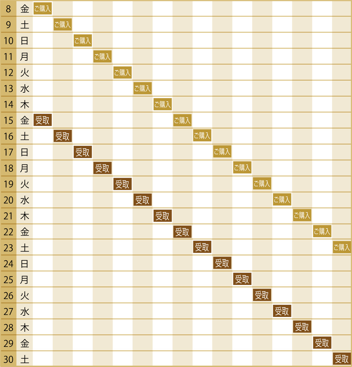 1月15日(金)→30日(土)お受取り希望の場合の販売期間