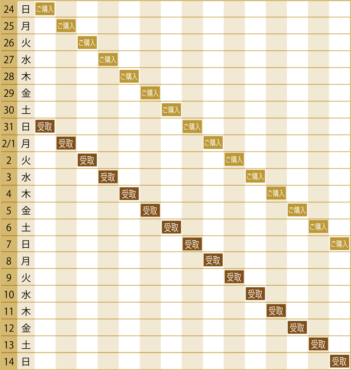 1月31日(日)→2月14日(日)お受取り希望の場合の販売期間