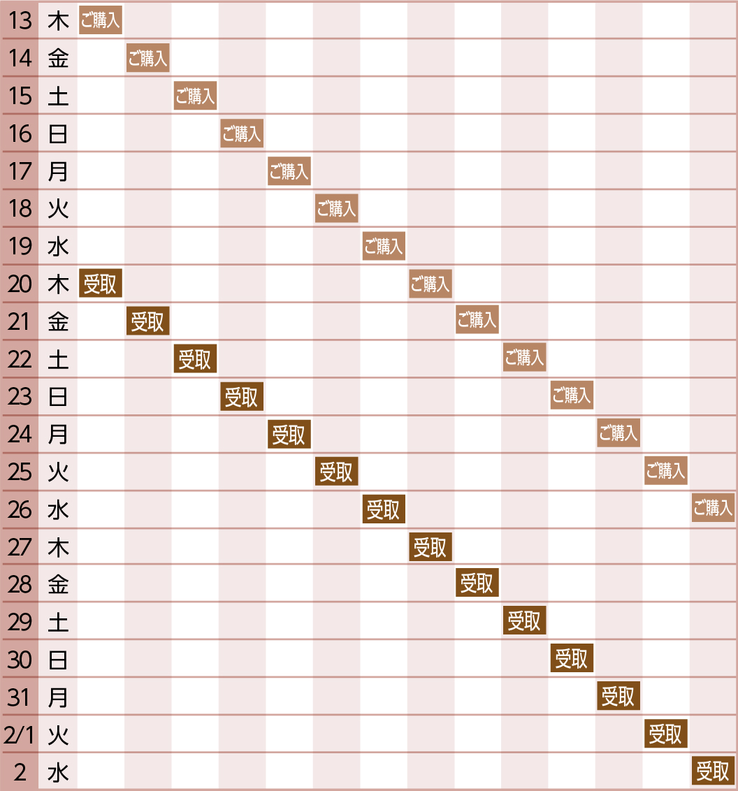 1月20日(木)→2月2日(水)お受取り希望の場合の販売期間