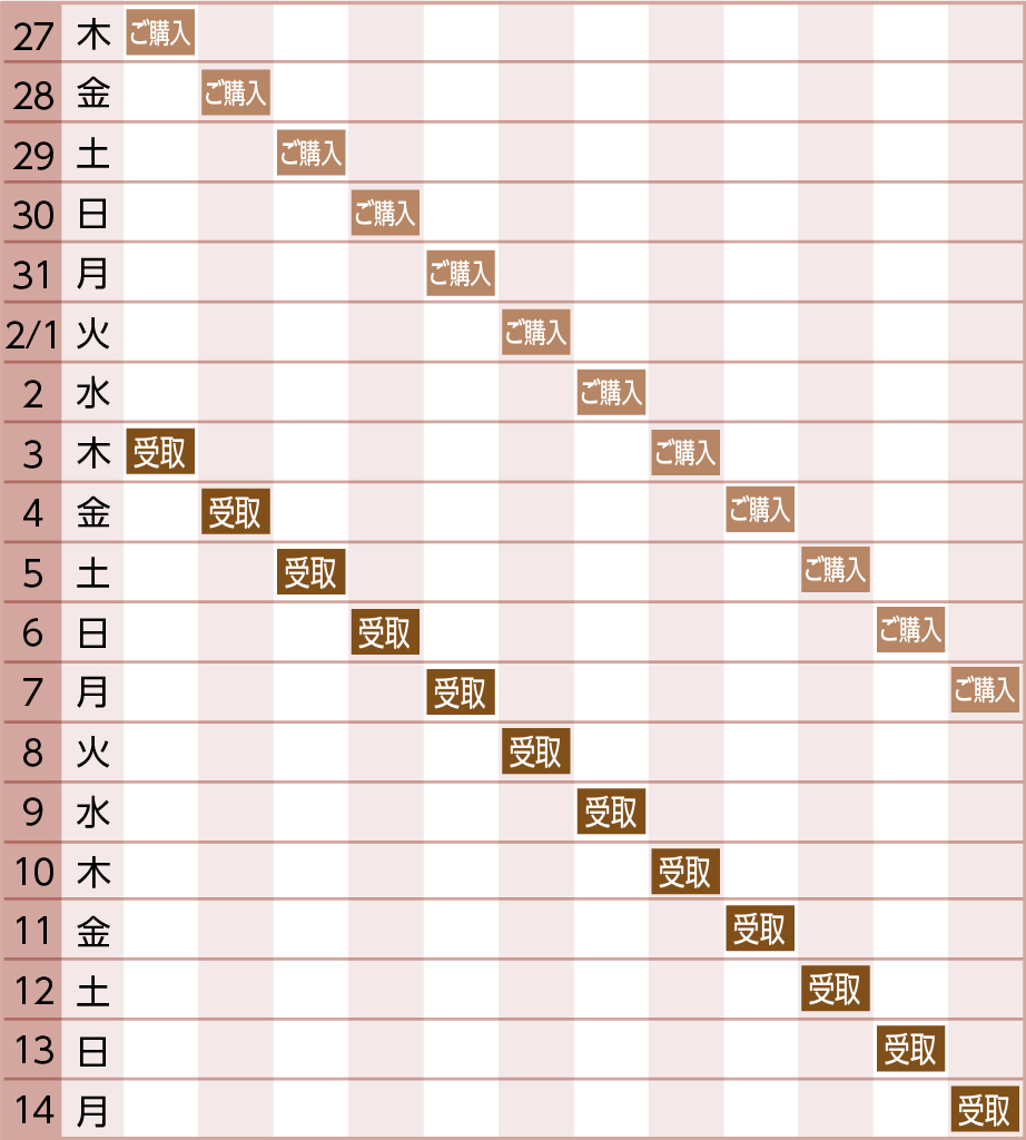 2月3日(木)→14日(月)お受取り希望の場合の販売期間