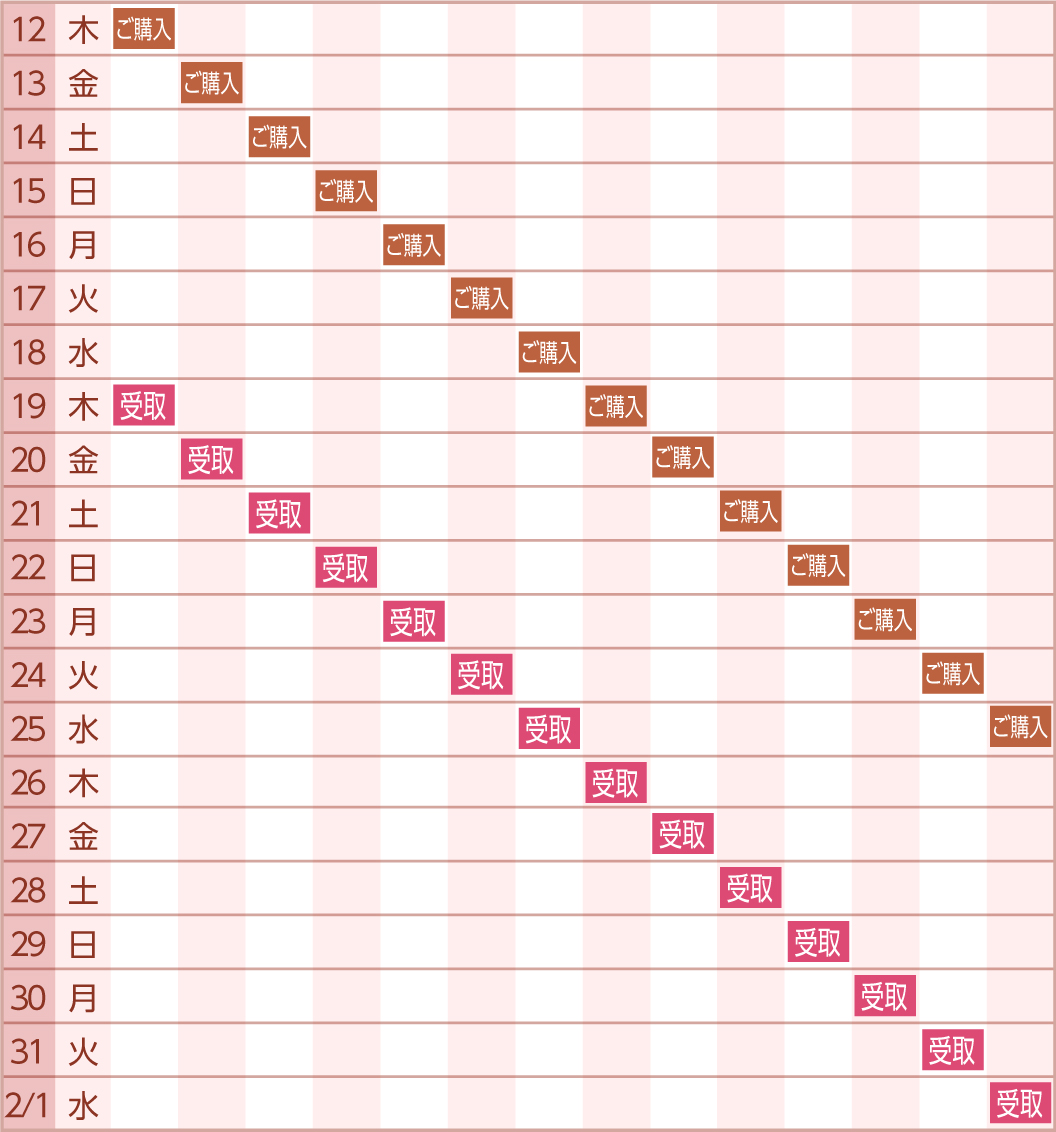 1月20日(木)→2月2日(水)お受取り希望の場合の販売期間