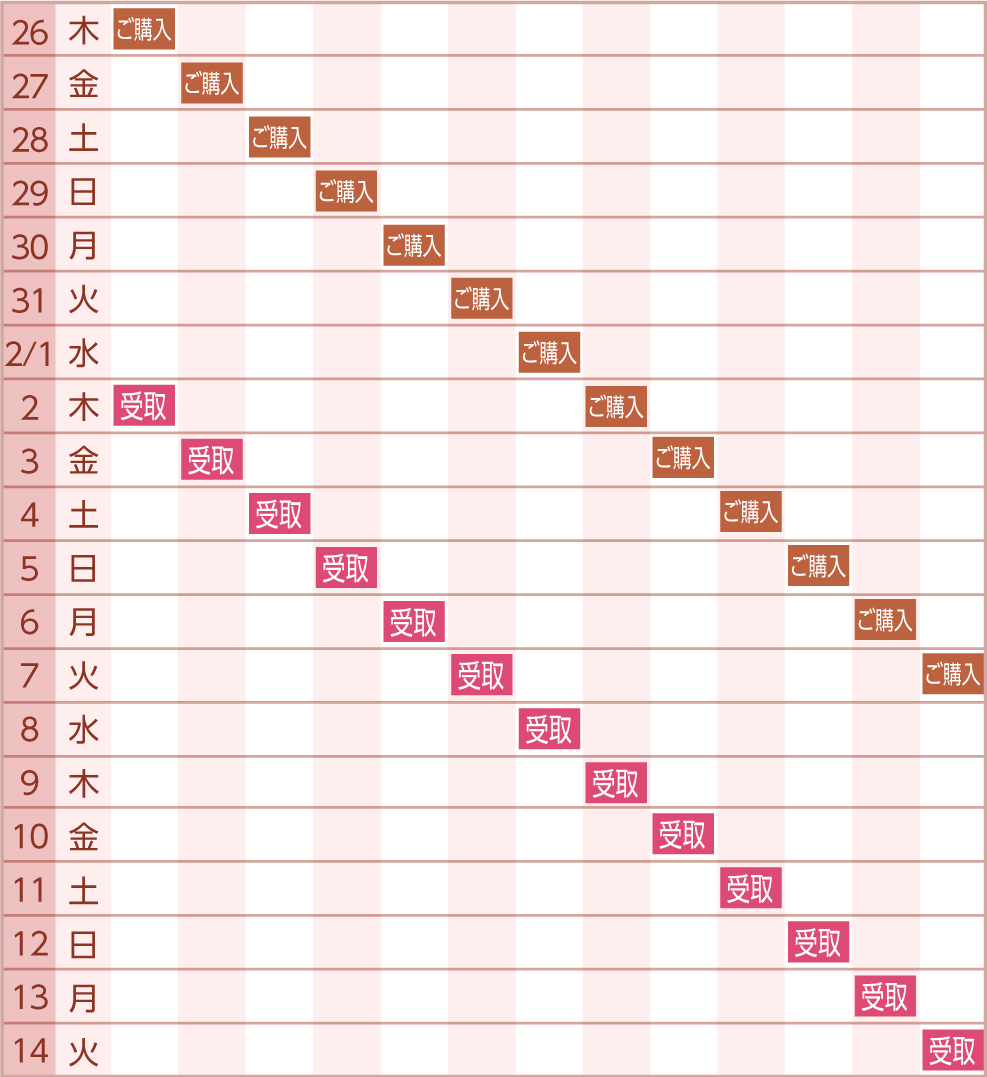 2月3日(木)→14日(月)お受取り希望の場合の販売期間