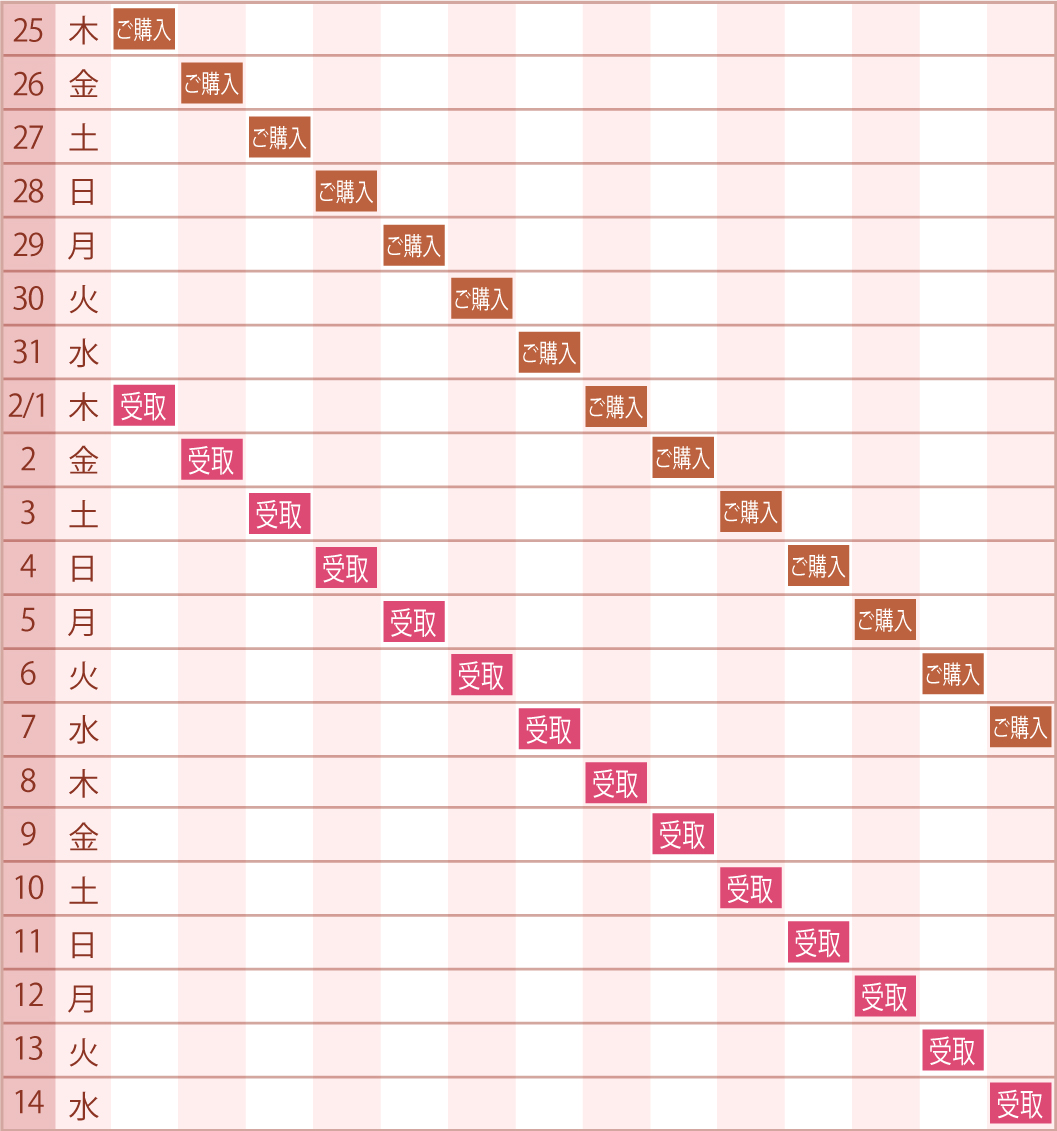 2月1日(木)→14日(水)お受取り希望の場合の販売期間