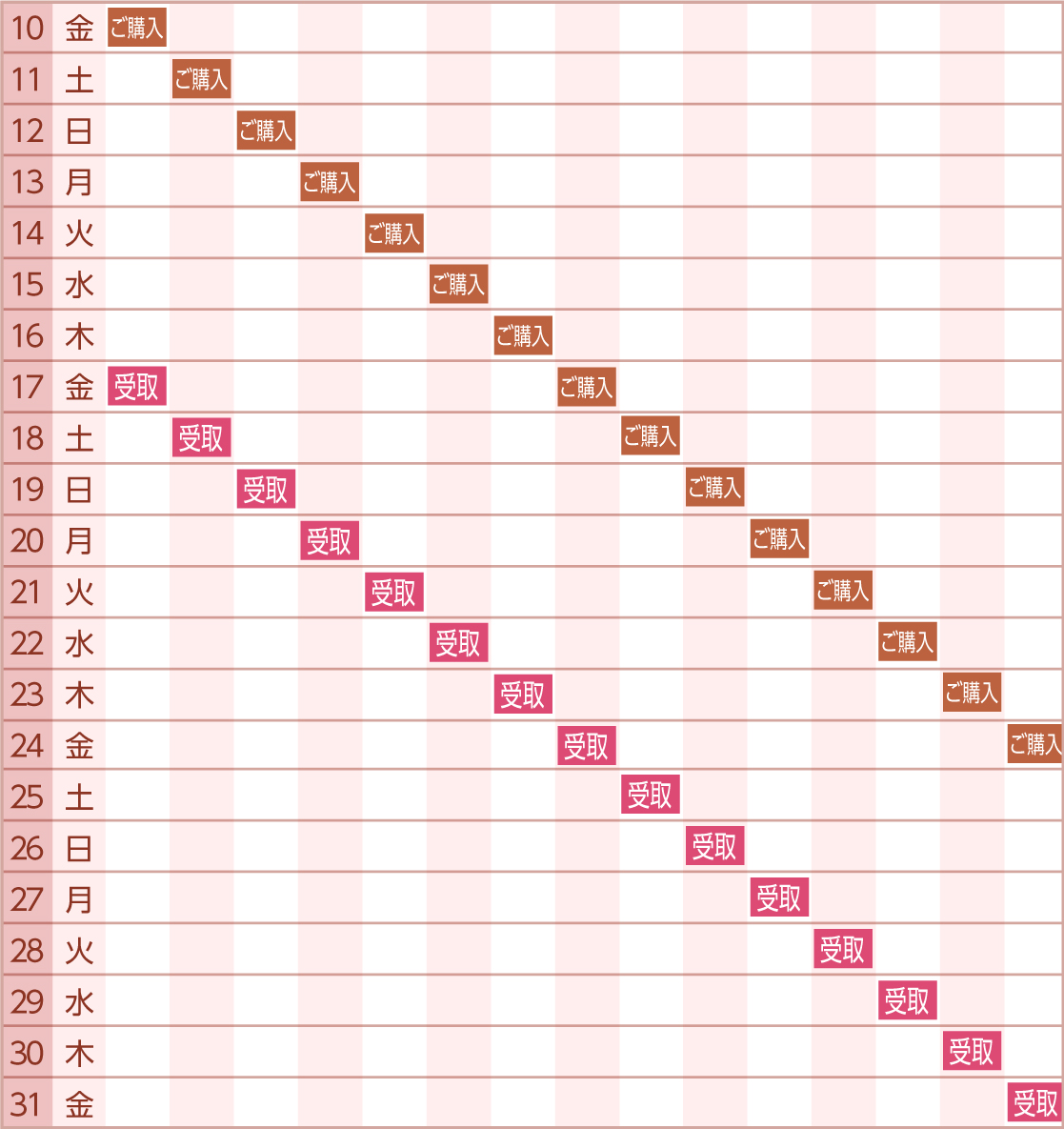 1月17日(金)→31日(金)お受取り希望の場合の販売期間