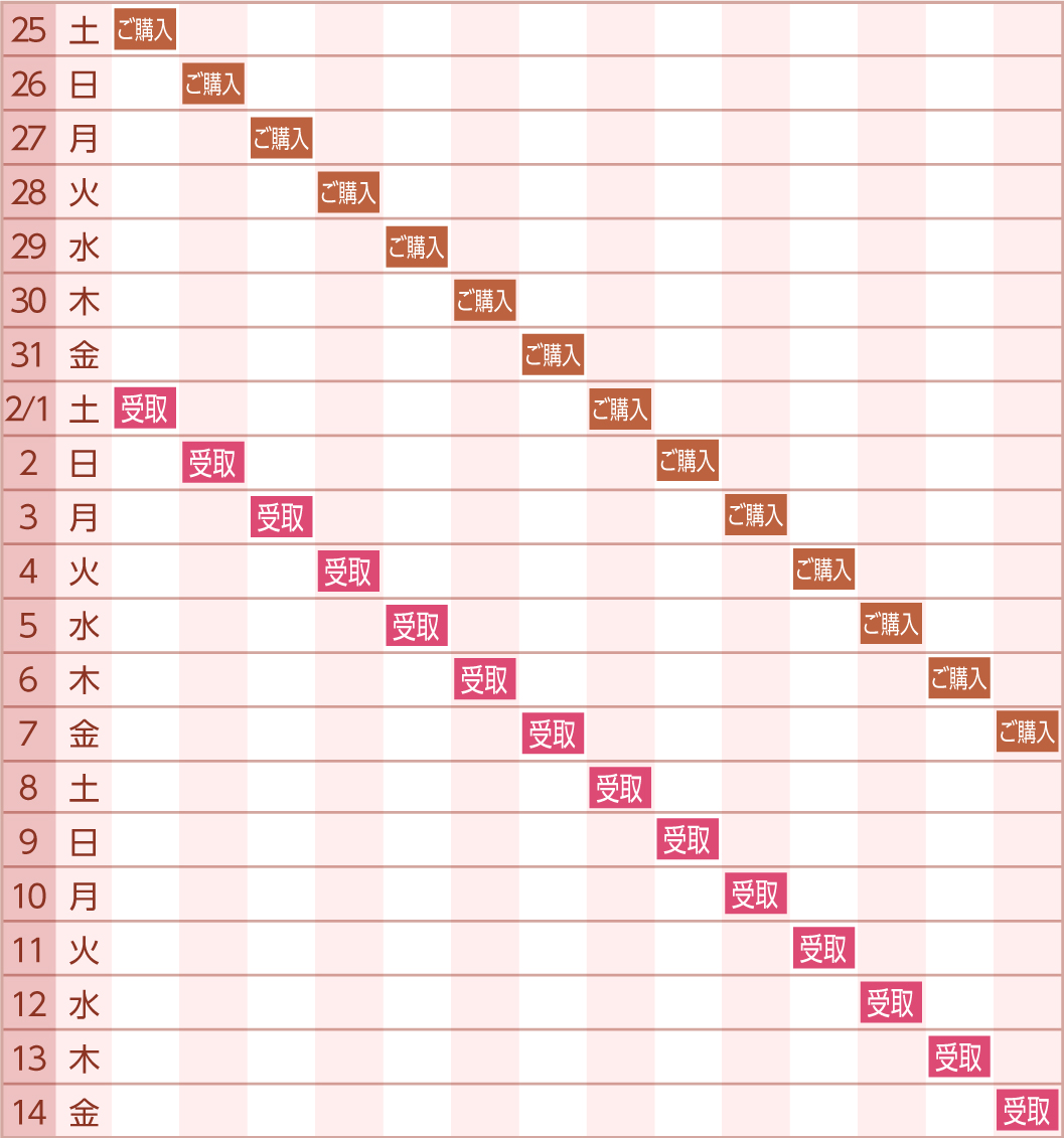 2月1日(土)→14日(金)お受取り希望の場合の販売期間