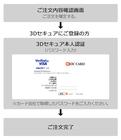 限定　ロゲットカード JR東海　リミテッドカード　愛知県　名古屋市 N700 限定 ロゲットカード JR東海 リミテッドカード 愛知県 名古屋市