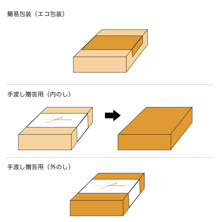 掛け紙（のし）・包装について - ジェイアール名古屋タカシマヤ